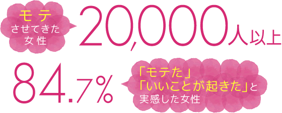 モテさせてきた女性20,000人以上！